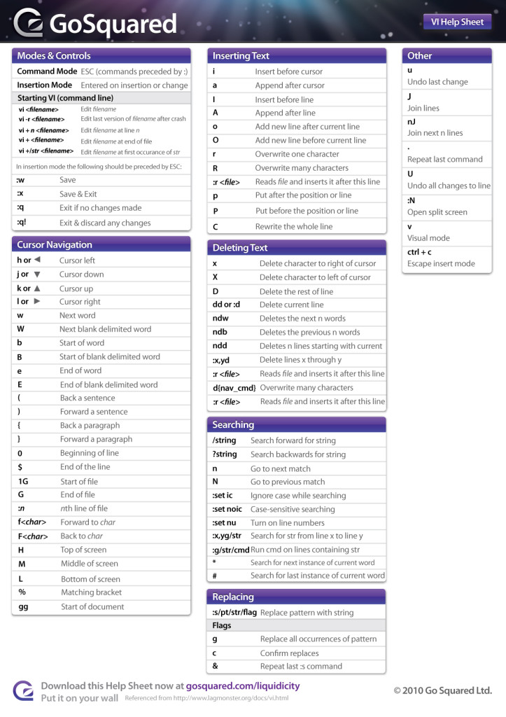 large Graphic of VI Commands