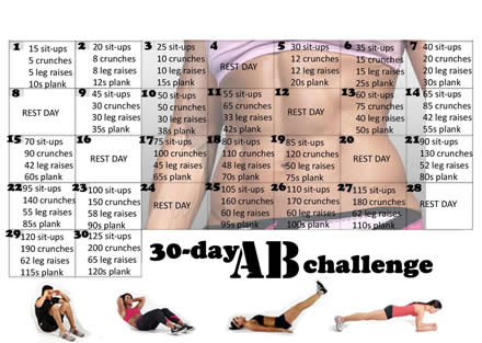 30-day Ab Challenge